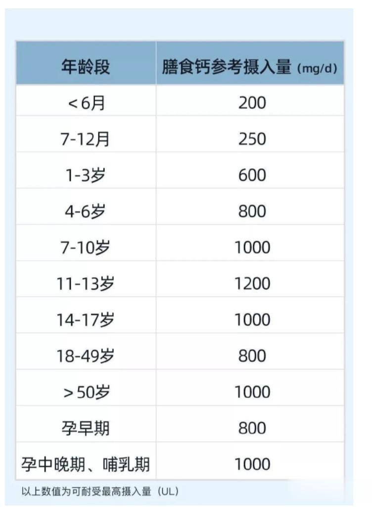 有家长说怎么一带孩子去检查，就说宝宝是缺钙呢？其实这里说的宝宝缺钙，可能真正缺的