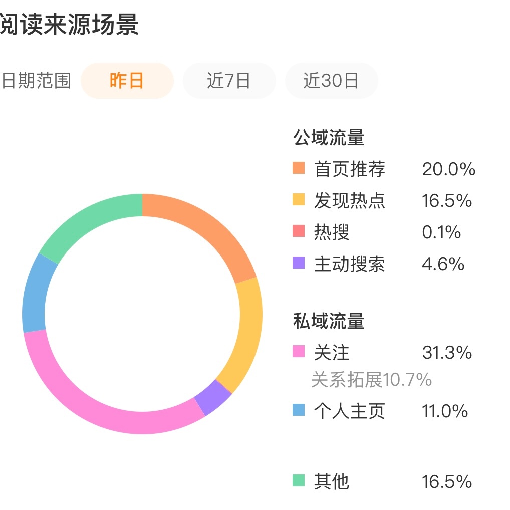每天都在很努力 
