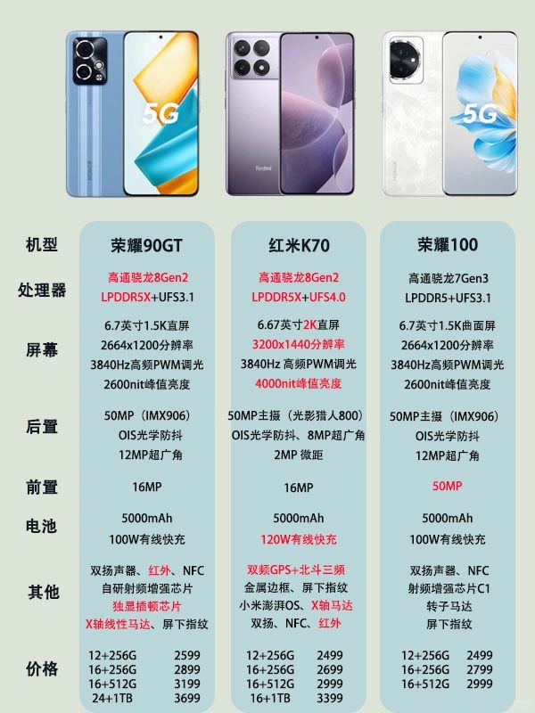 荣耀90GT新品对比