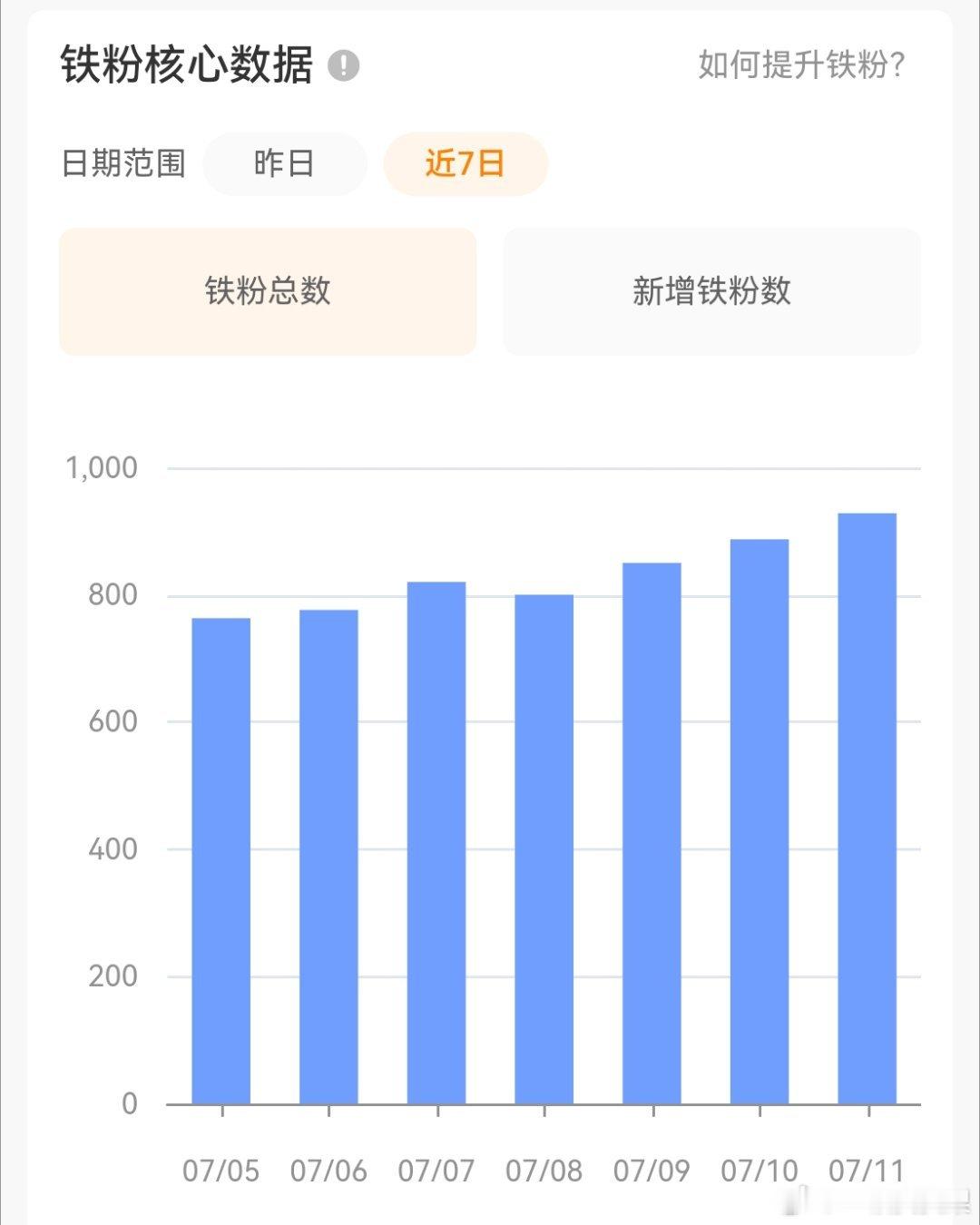 今天想做一个吸铁石 