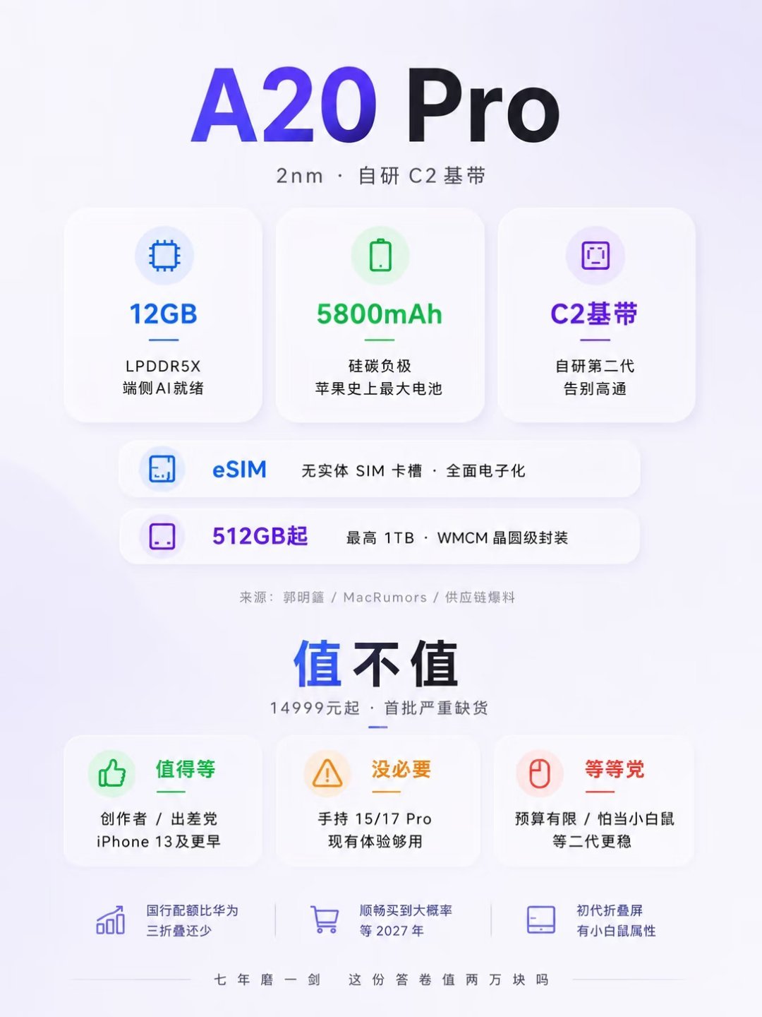真的假的？苹果折叠屏 149999？ 