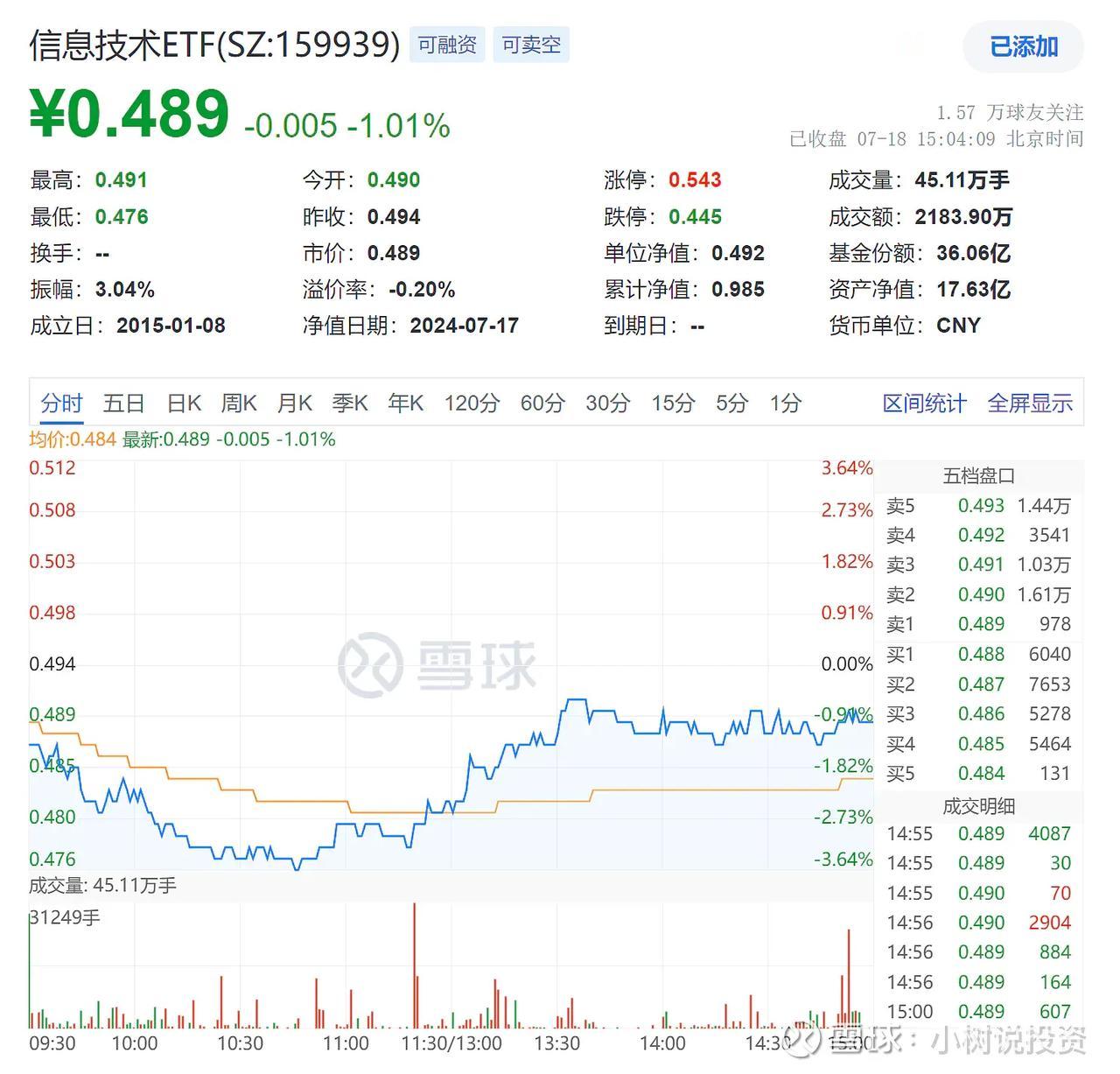 在建国同志助攻下，国内芯片和国外芯片最近几年就完全两个基本面逻辑。但海外大涨时，