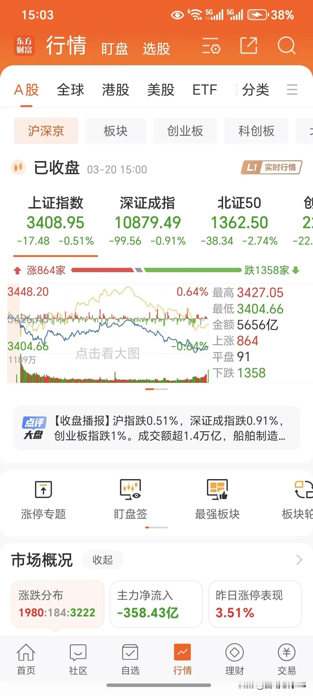 股市的上涨和下跌是由什么决定的，上涨就是买进的资金多，它决定了上涨。下跌就是卖出