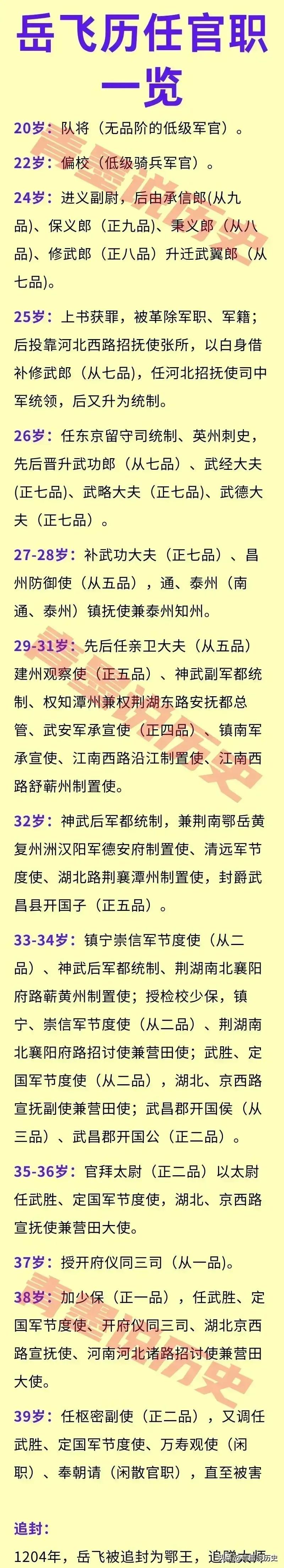 岳飞：20岁，无品；
岳飞：26岁，正七品；
岳飞：32岁，正五品；
岳飞：38