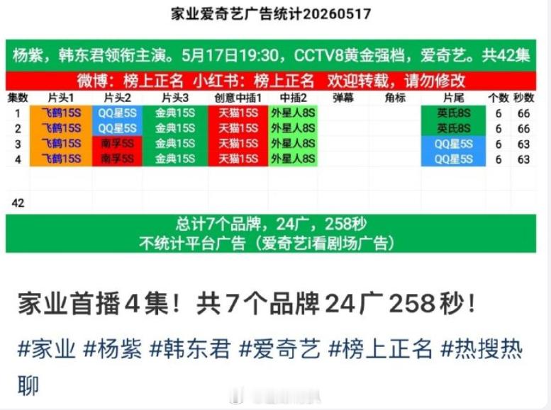 杨紫新剧《家业》太上头！一开播剧情氛围感拉满，家道渐落众生百态，剧情紧凑不拖沓。
