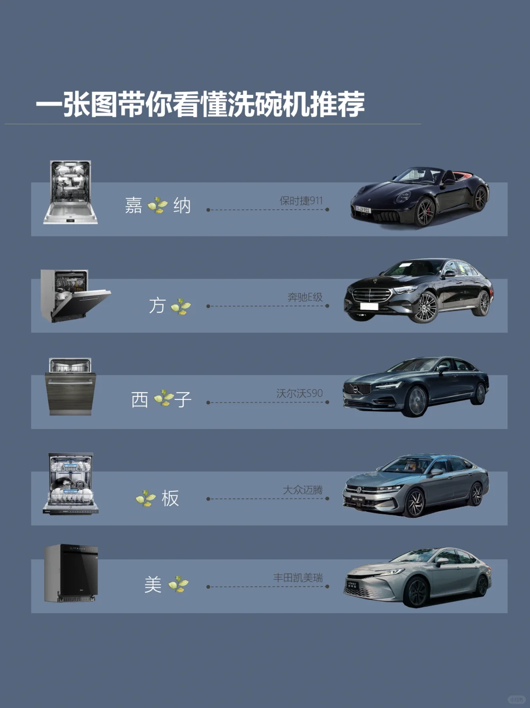 洗碗机推荐，哪种适合你❓⁉️