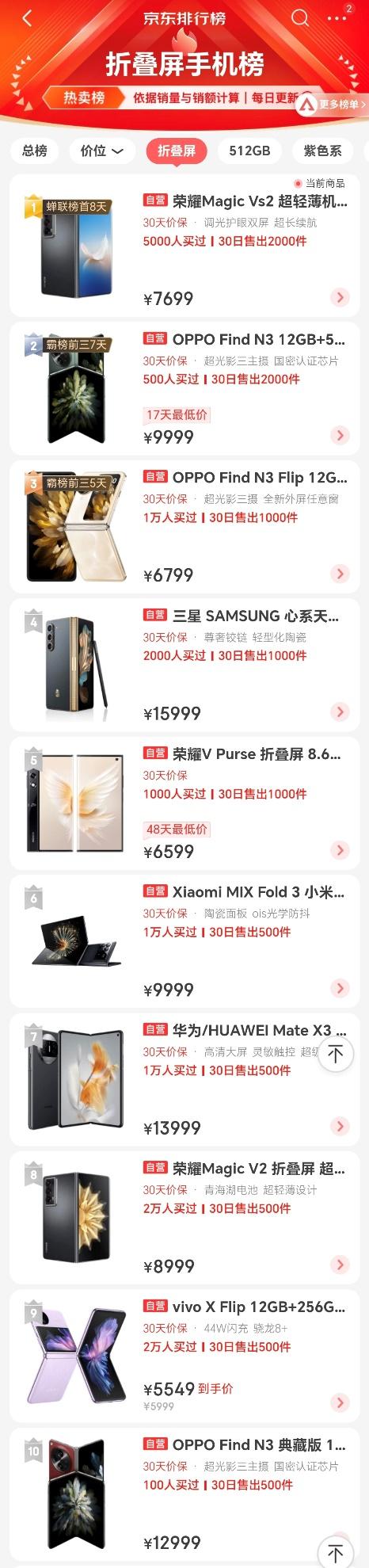 这么多年直板机用腻了吗？其实5K价位以上就可以开始考虑折叠屏了，不是尝鲜、而是完