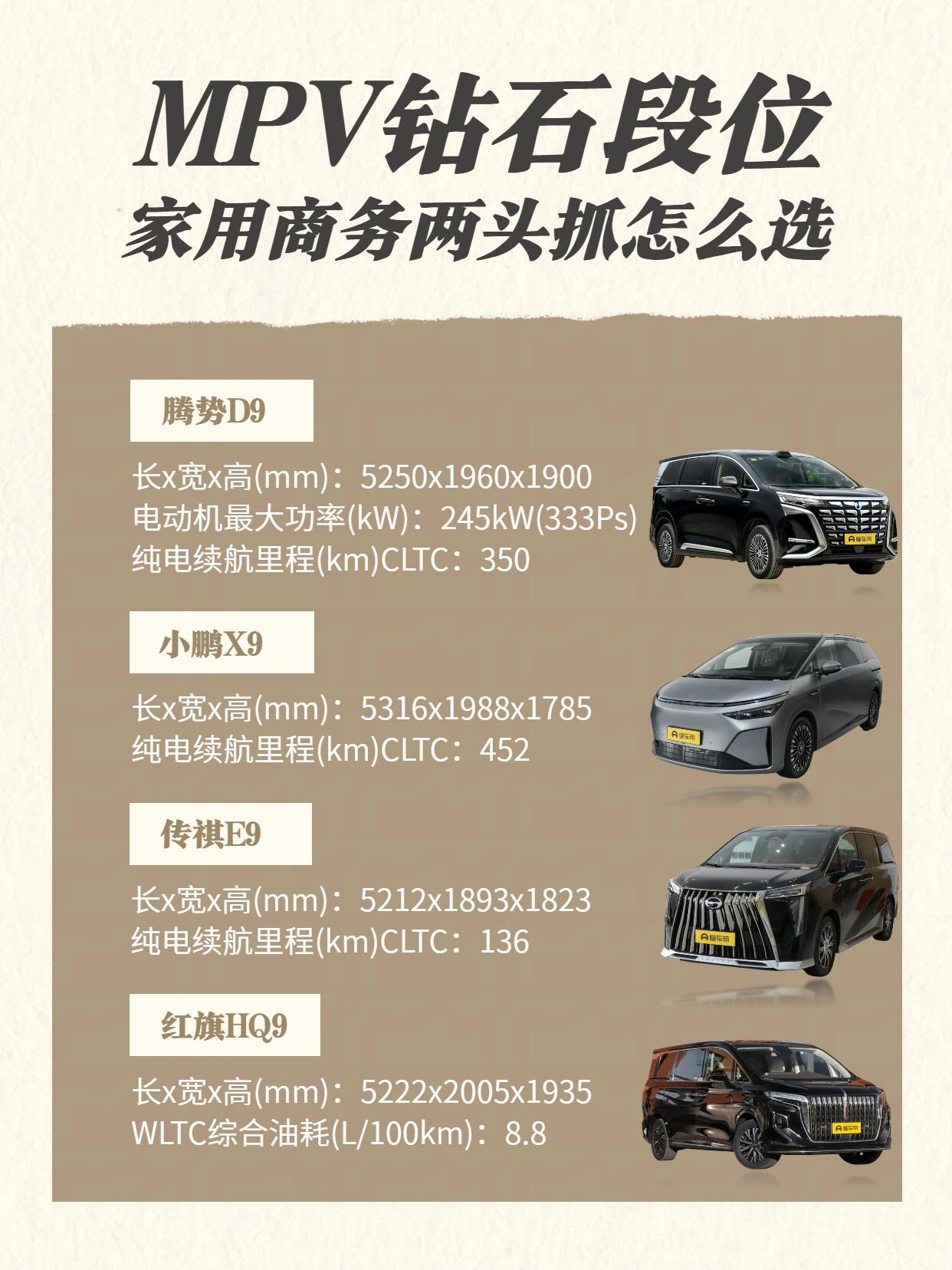 MPV钻石段位内卷！家用商务两头抓怎么选
中端高端MPV现在竞争卷得厉害，腾势D