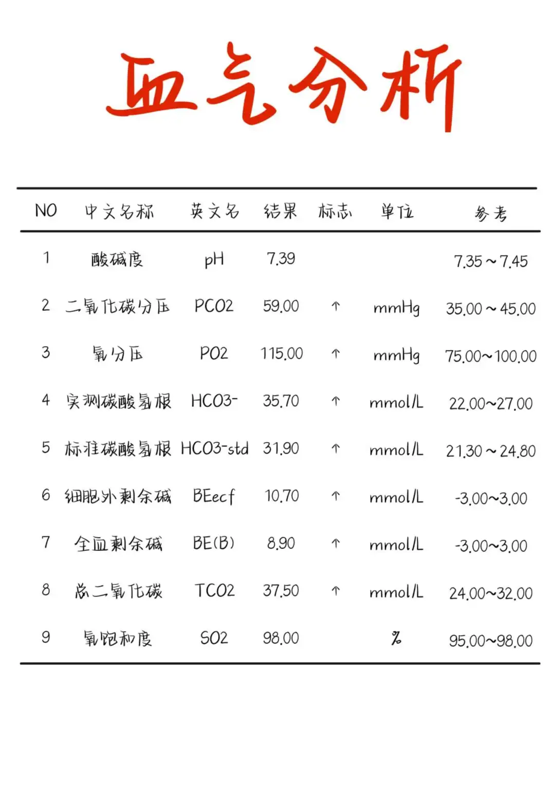 医学生笔记——血气分析