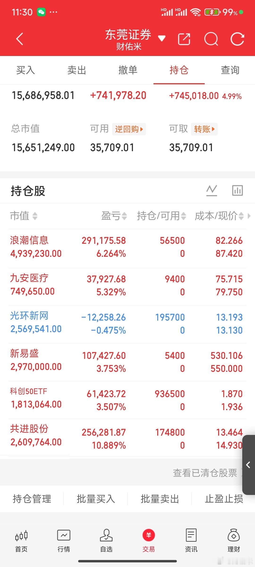 兄弟们，最困难的时候已经过去了，这里有大哥给你托底，只要回踩，大哥就给你拖着。优