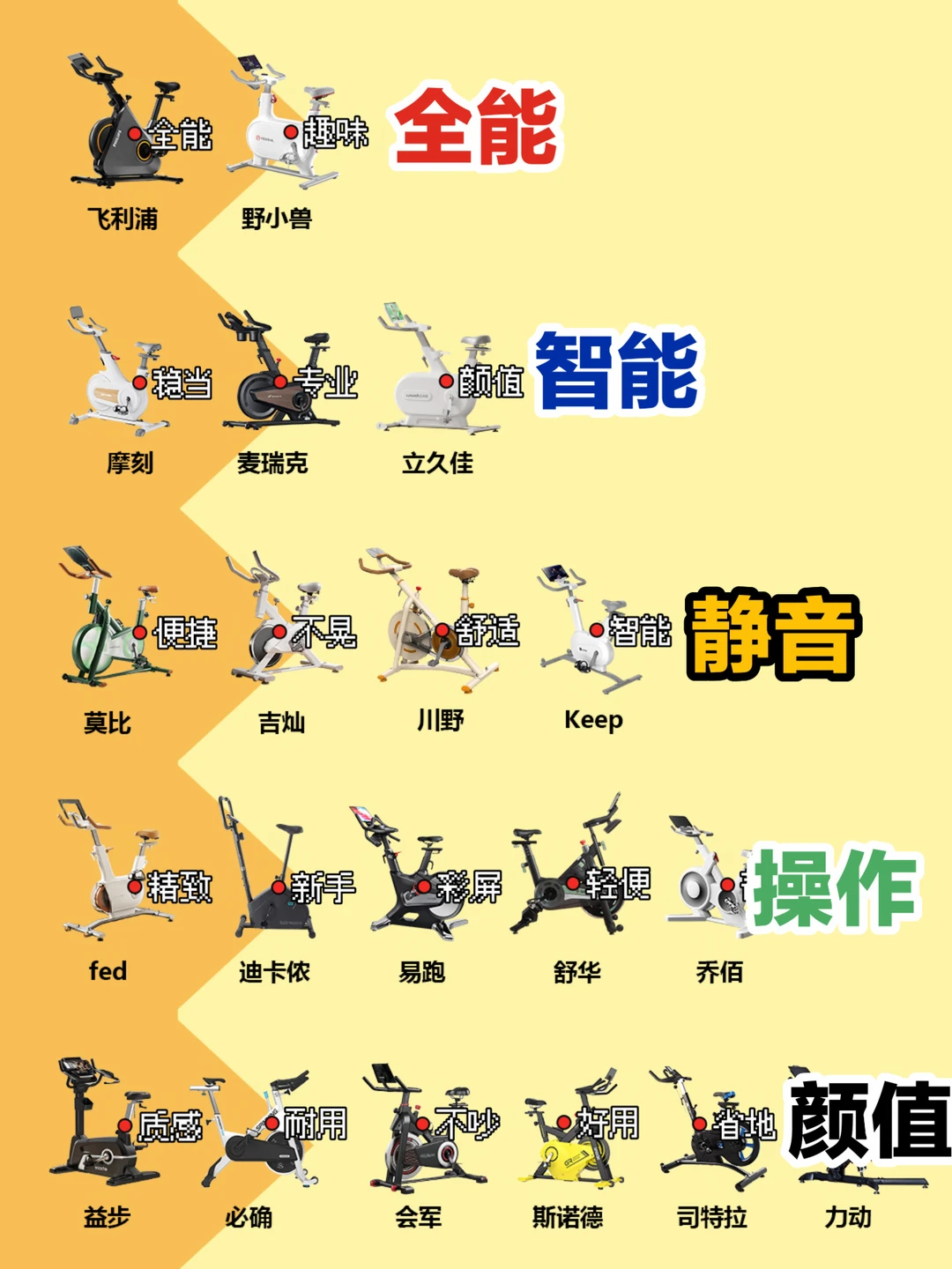 保姆级攻略！热门动感单车选购直接抄！！
