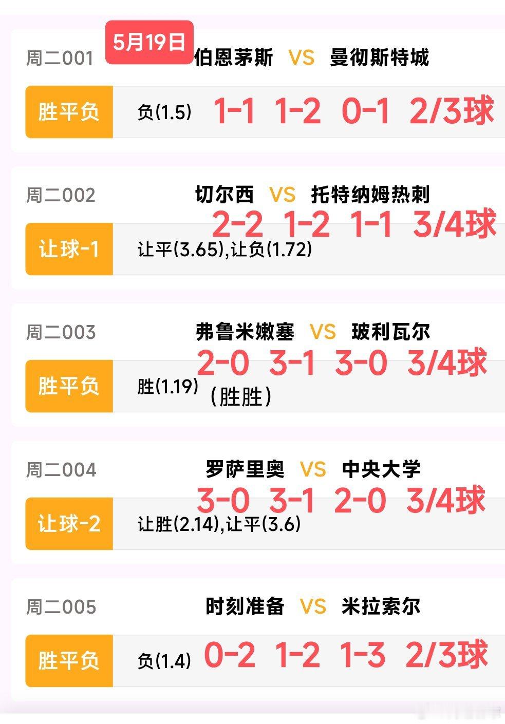 要相信自己，总会遇到惊喜，坚持努力，才能获得幸福英超；伯恩茅斯VS曼彻斯特城，切