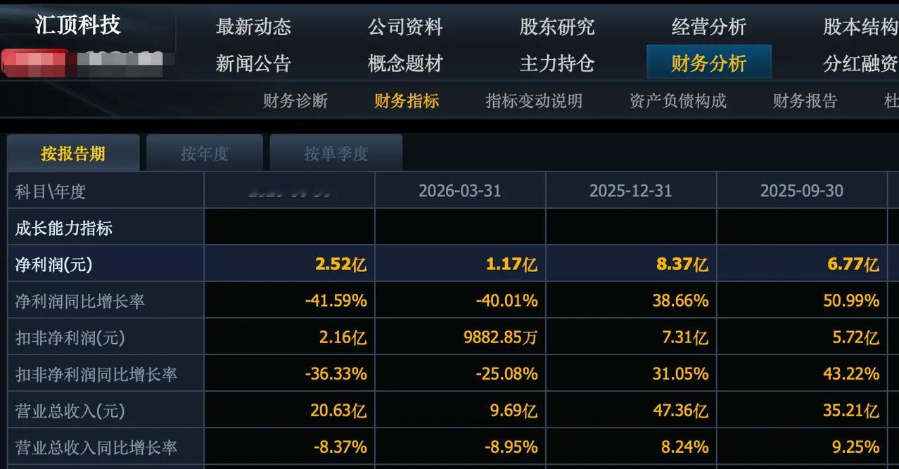 深夜重磅炸雷！48家百亿龙头集体业绩翻车，中报避雷紧急预警！深夜A股彻底炸锅！8