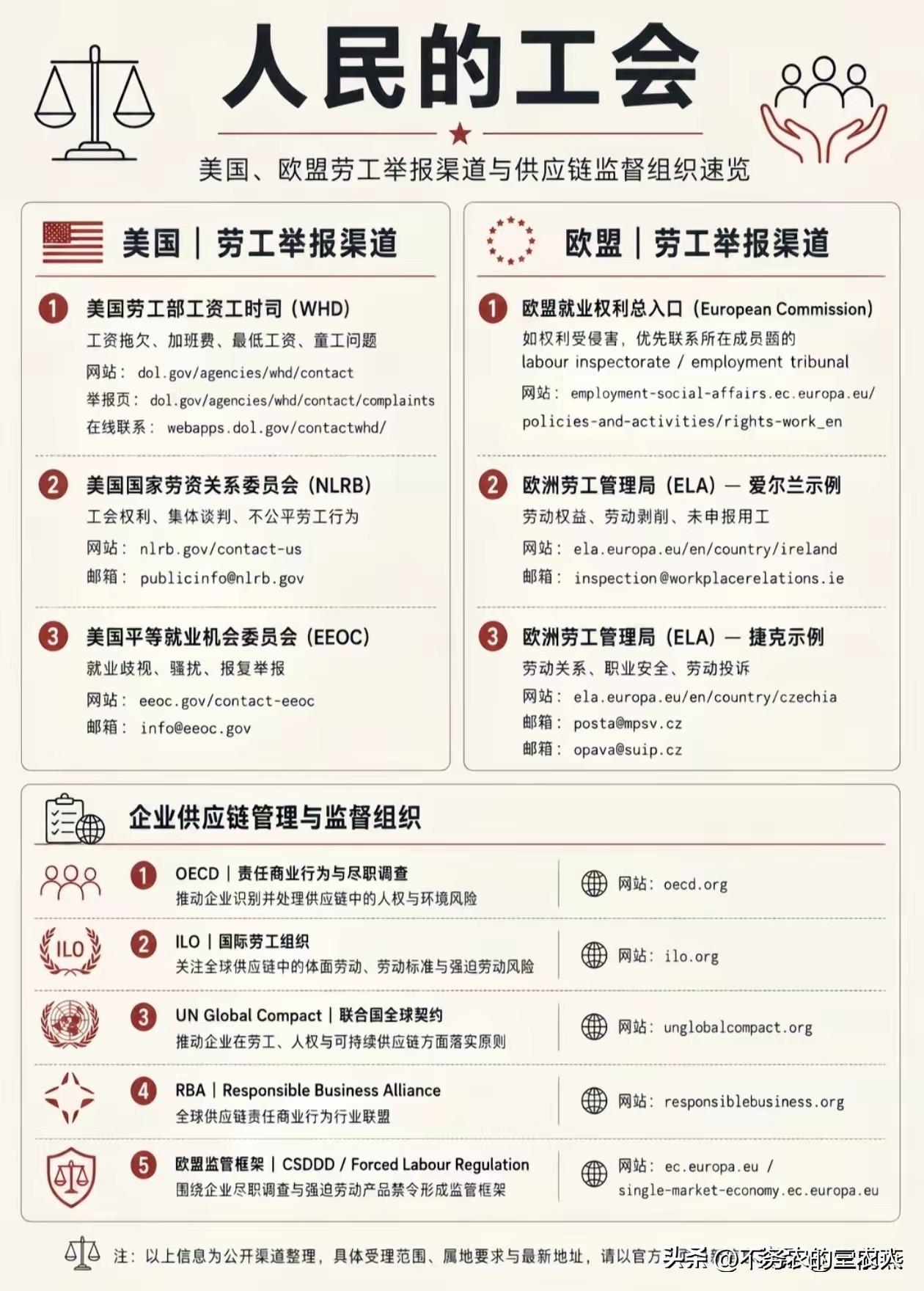 万万没有想到，星宇劝退400个大学生的事情居然让美国、欧盟劳工举报渠道与供应链监