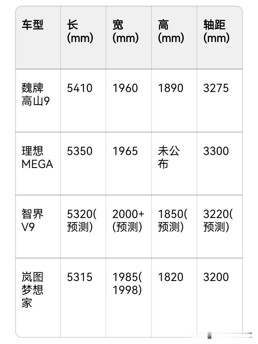 大型MPV腾势D9L的竞品来了:
智界V9，车长超过5米3，轴距超过3米2，车高
