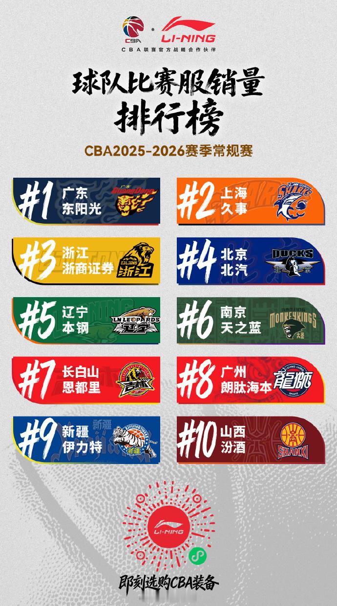 cba那就看我的一切皆有可能 官方的CBA常规赛球衣销量排行，广东全面胜利，球队