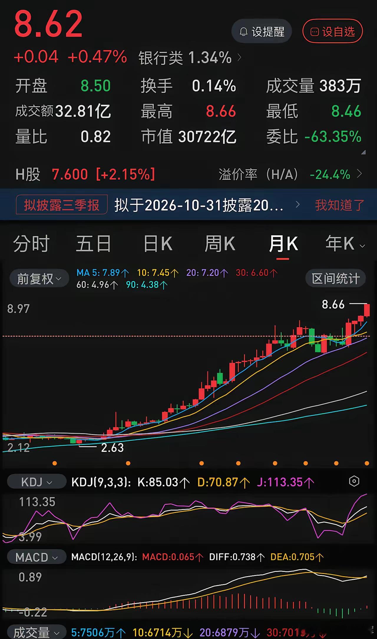越来越有一种预感：如果上证指数真的跌到3000点左右，那么工商银行、农业银行、中