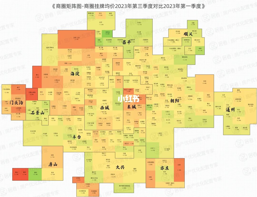 北京200商圈涨幅排名！妥妥的买房神器