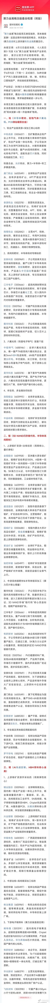 人民日报直接创造AI新名词-算力金属，叠加停战-缓解加息预期-有色反弹，算力金属