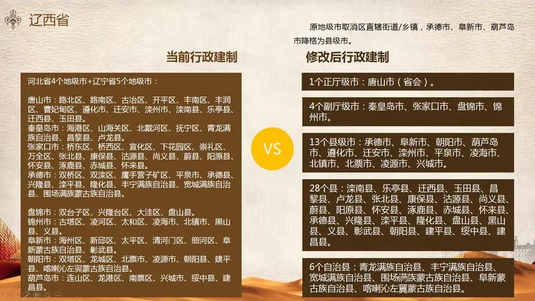 河北4个地级市＋辽宁5个地级市，组建辽西省
考虑燕山山脉以及北京、天津两市对原河