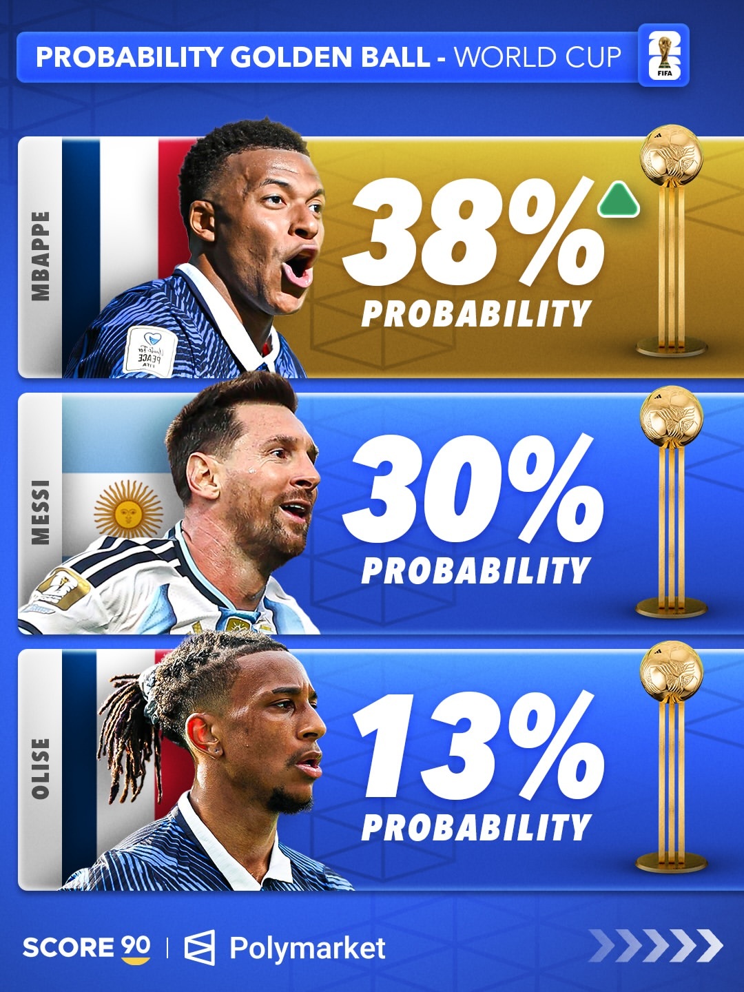 Score 90：2026世界杯金球奖、FIFA金球奖的热门人选！⏳🏆hala