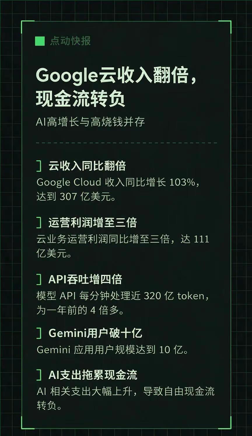 Google云收入翻倍，自由现金流却转负。AI 需求把云收入与运营利润推到新高G