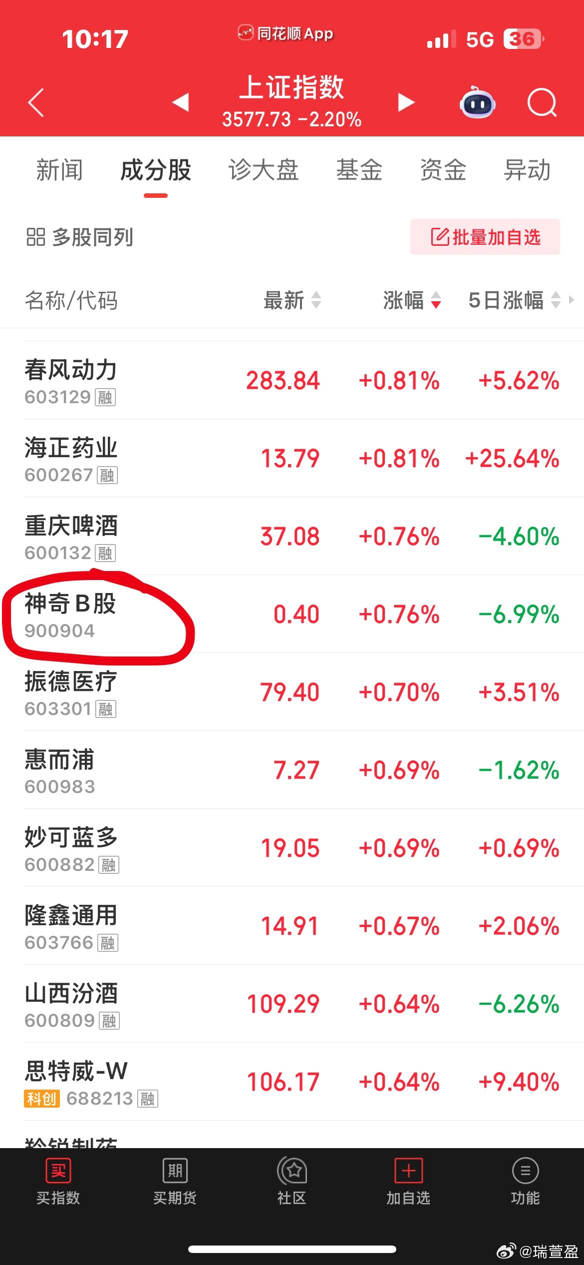 有点无聊，翻了翻上证的成份股，居然还有叫这个名字的，真有意思[微笑] ​​​