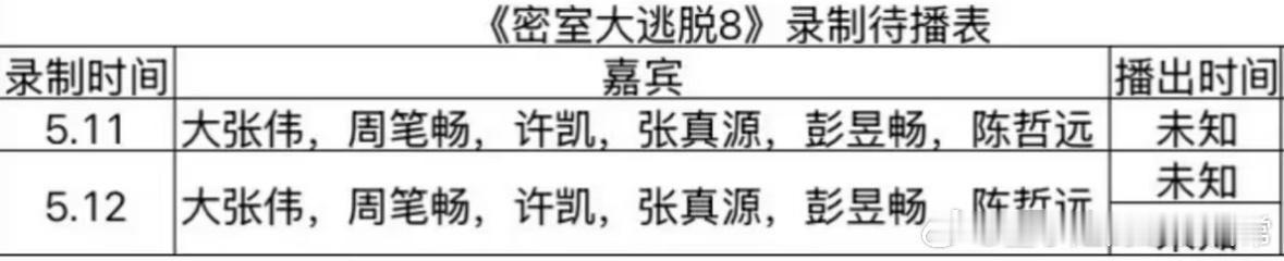 密室大逃脱录制待播表这组合完全的快乐源泉密室大逃脱｜ 