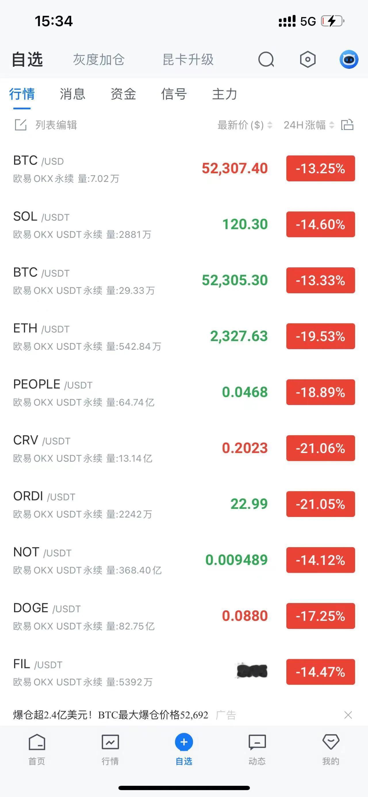 今天不仅全球股市惨、币圈更惨！

比特币暴跌超13%！以太坊跌超20%！其它各种