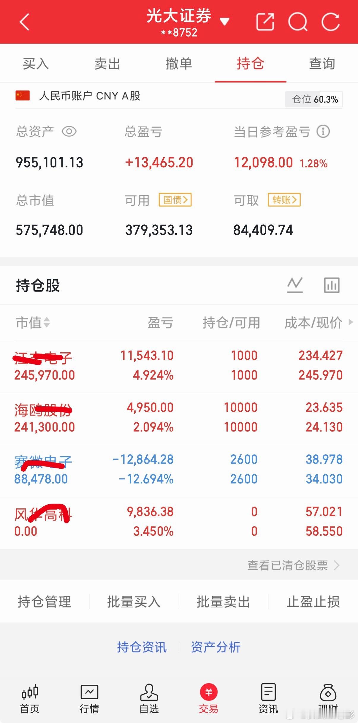 指数没有二八分化，强势的个股补涨了，但是大部分比较弱势，大盘今天必须收涨阳线，这