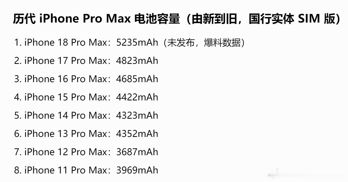苹果史上最大电池  这么多年了，iPhone的电池增长可真是稳定，每年都能大一点