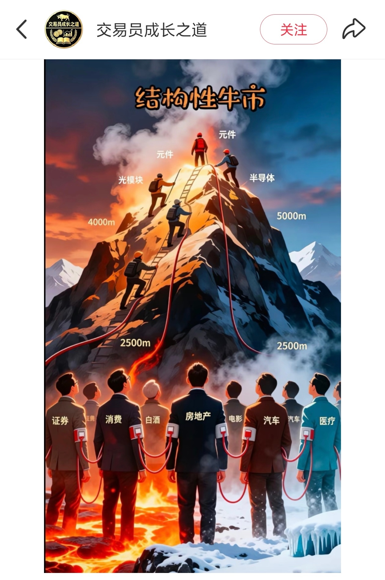 这张图形容A股真是太形象了！小登们持续疯狂，老登们持续低迷，再次验证了那句话，股