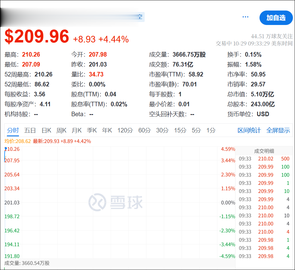 史上首家！英伟达市值破5万亿美元