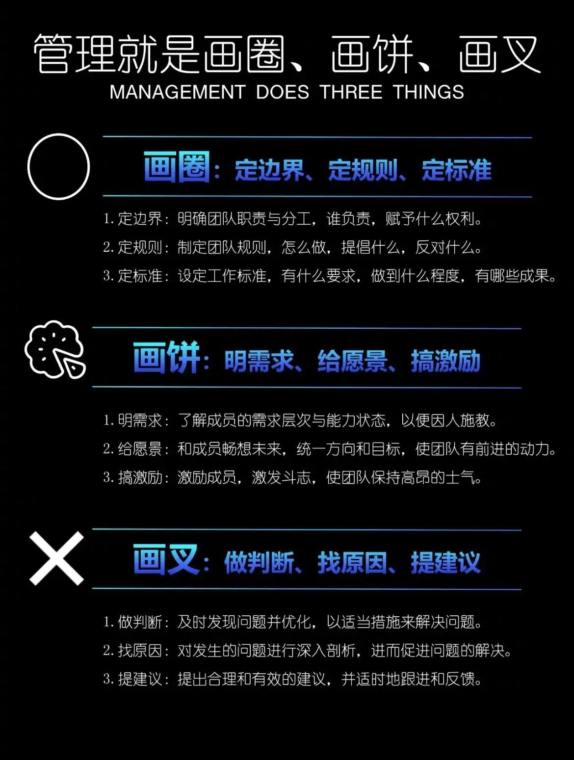 管理就是画圈、画饼、画叉：
1、画圈：定边界、定规则、定标准
2、画饼：明需求、