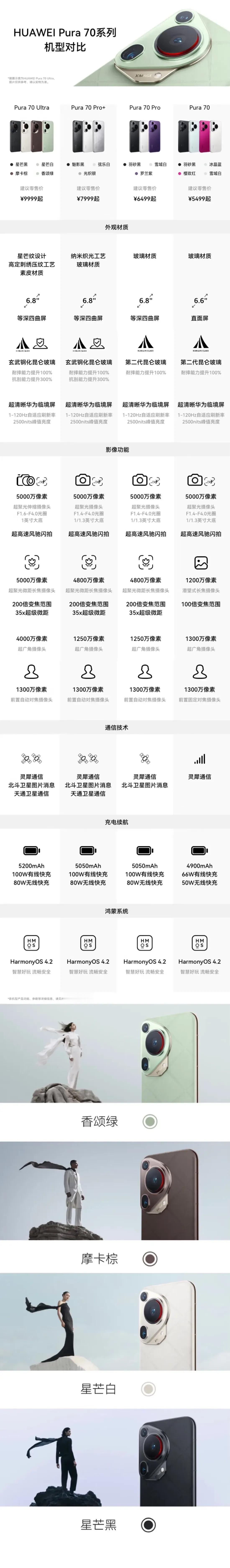 HUAWEI Pura 70系列
机型对比
华为高端手机来了
大家有没有看发布会