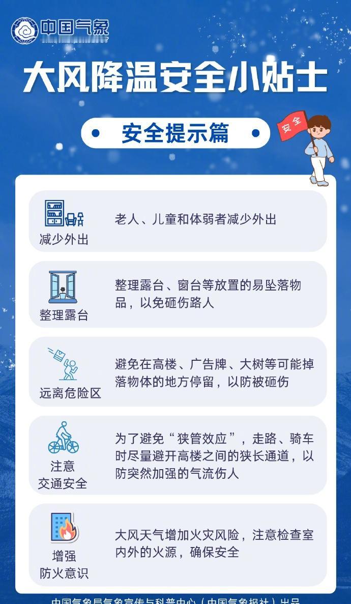 将带来明显降温和大风。其中，今天至25日，较强冷空气将自西向东影响我国大部地区，