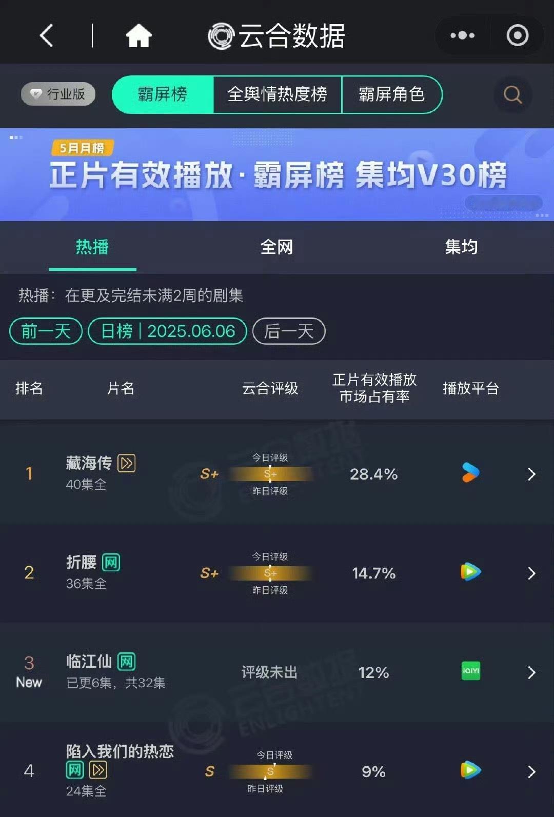 有一说一 白鹿的仙侠是有底盘的 ​​​