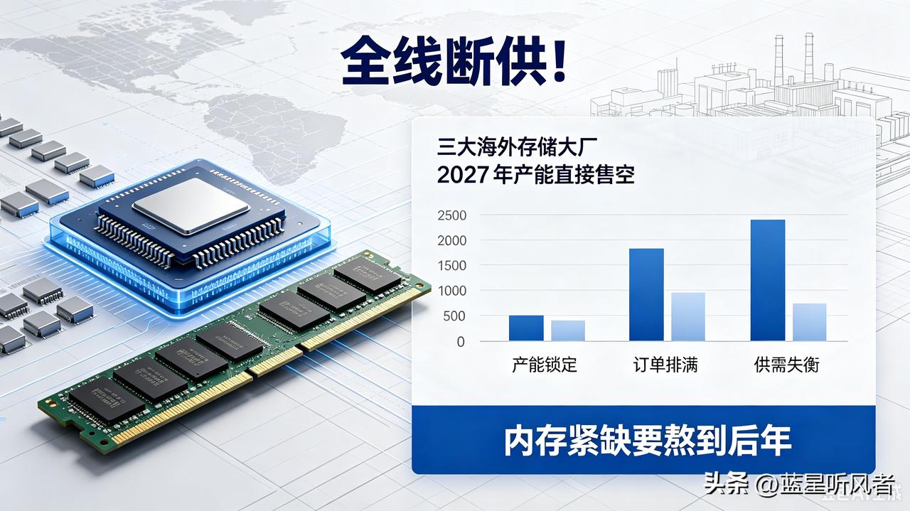 全线断供！三大海外存储大厂2027年产能直接售空，内存紧缺要熬到后年
 
存储市