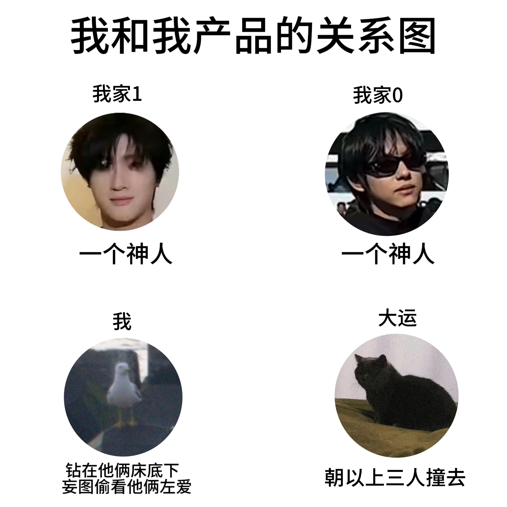 我和我的产品 