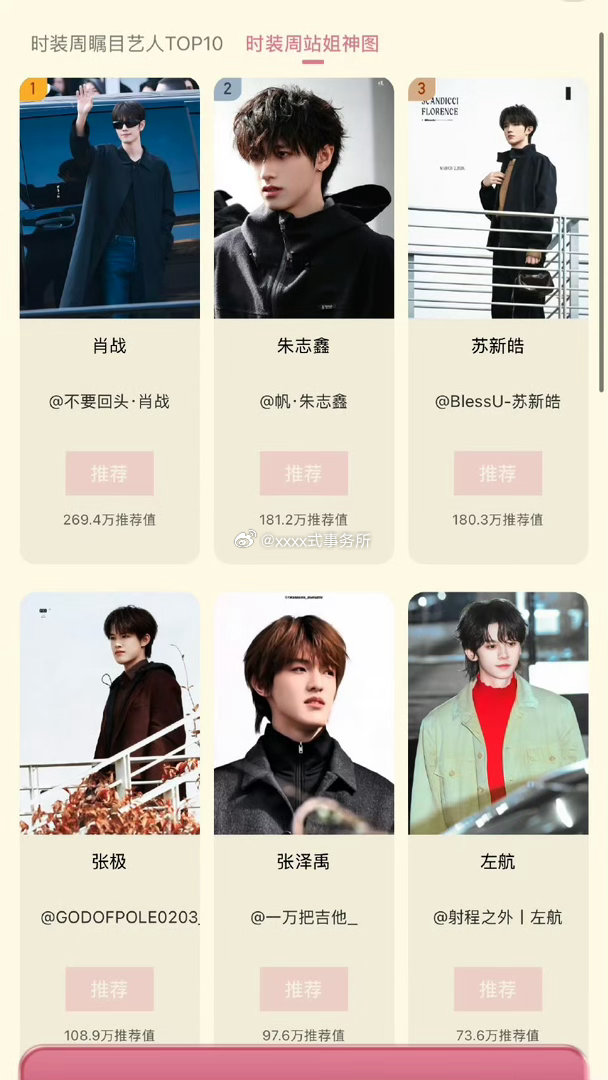 2026秋冬时装周评选投票最终排名肖战 朱志鑫 苏新皓 张极 张泽禹 左航 