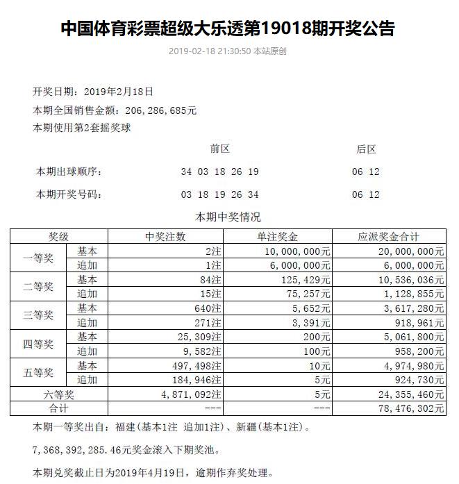 大乐透奖池里的奖金曾经高达73.68亿，你敢信吗？

昨日开奖的大乐透，奖池里的