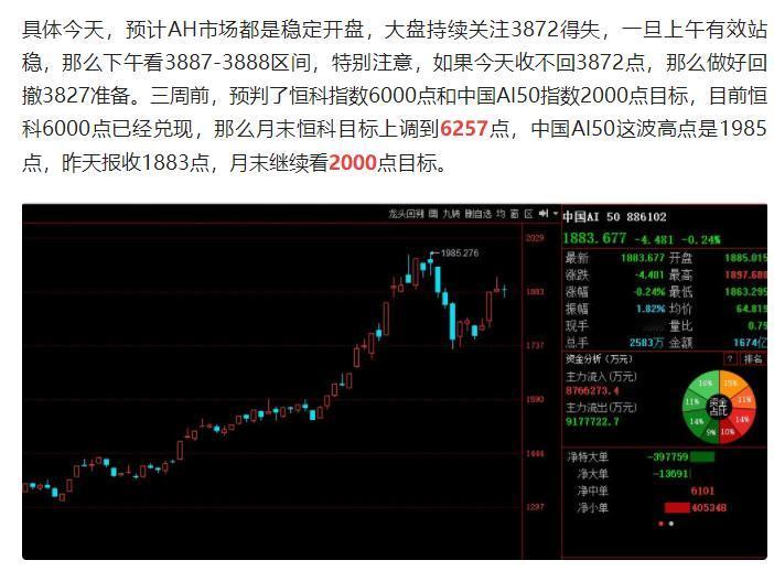 普天同庆！恒科6257点已经兑现，更大目标在路上！

刚刚恒科最高6273点 ，