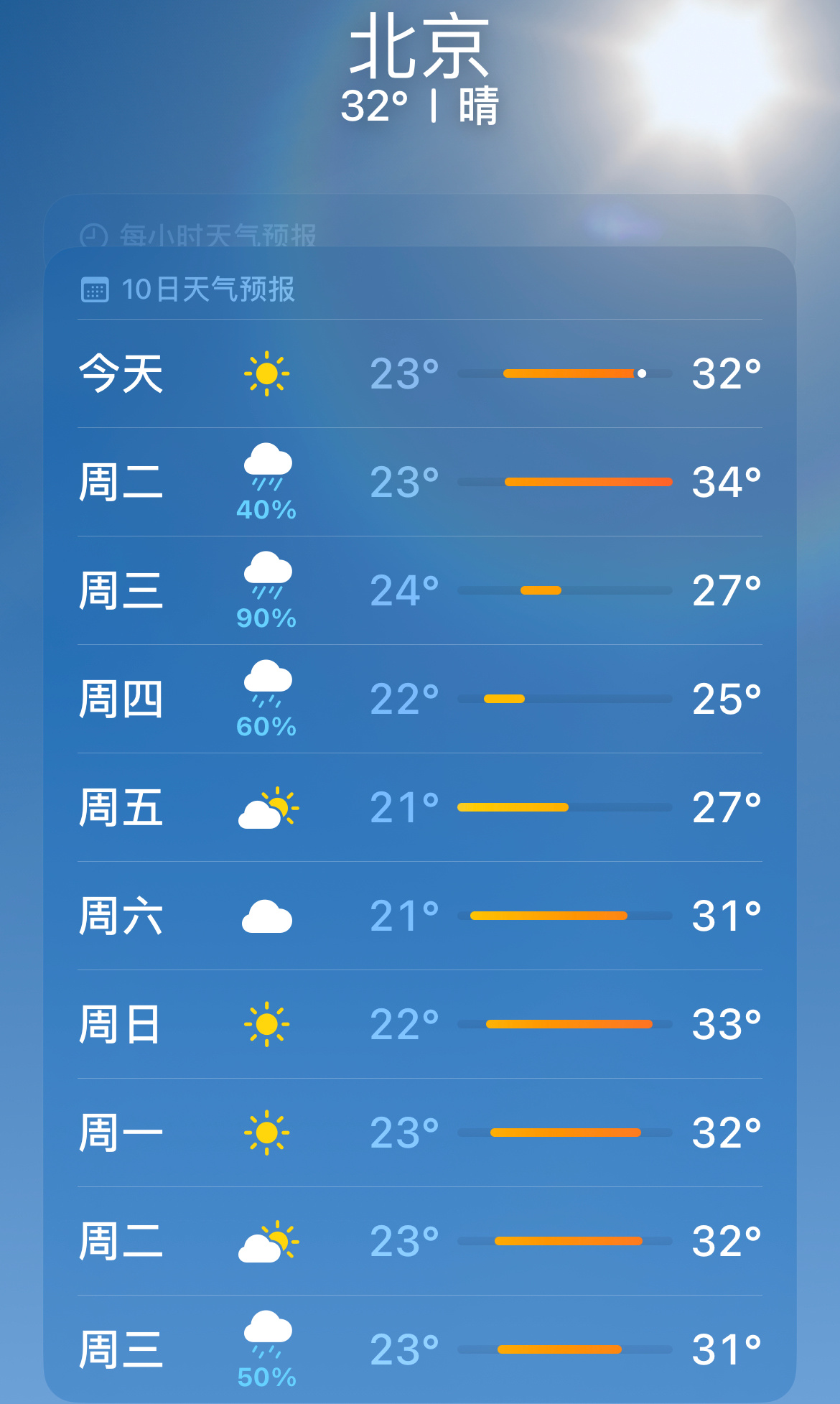 立秋后突然就不热了北京属于夜间立秋buff才会生效，能凉快一点点，白天依旧闷乎乎