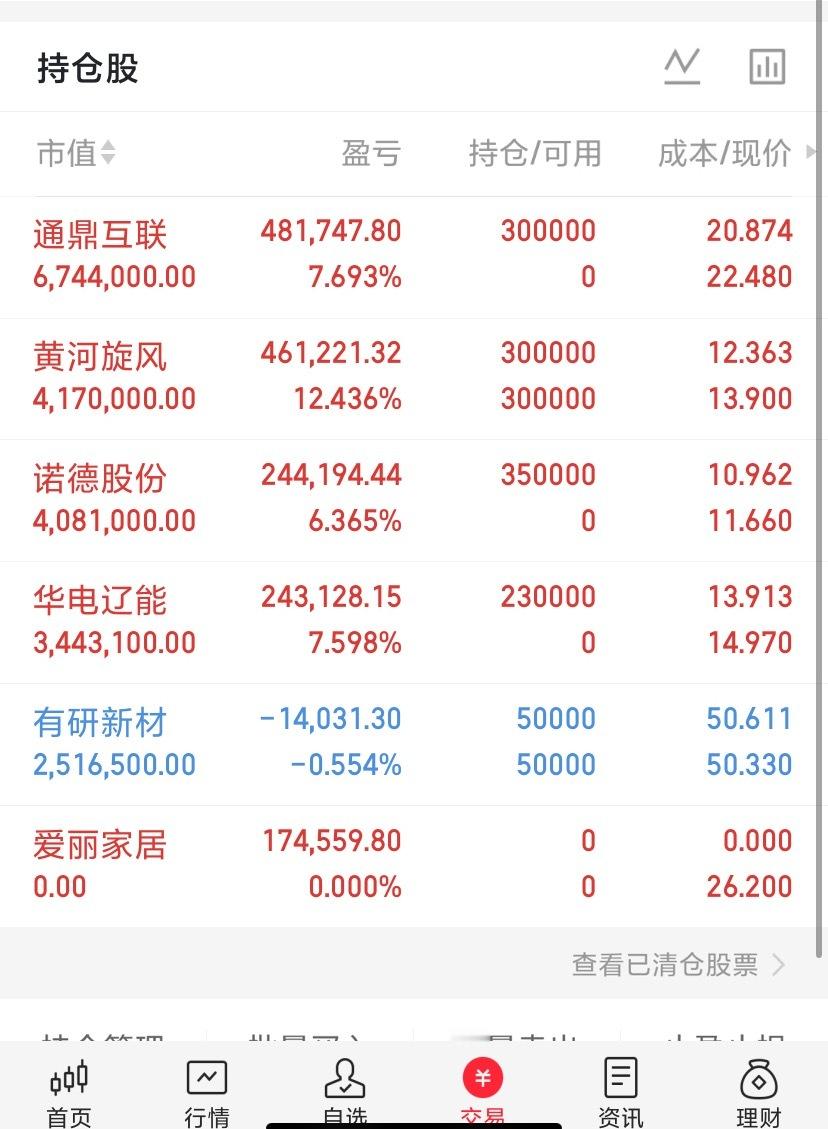 家人们！限制太严重就不多说了！ 怕内容出不来！懂的人看下图。握好方向盘！明天继续