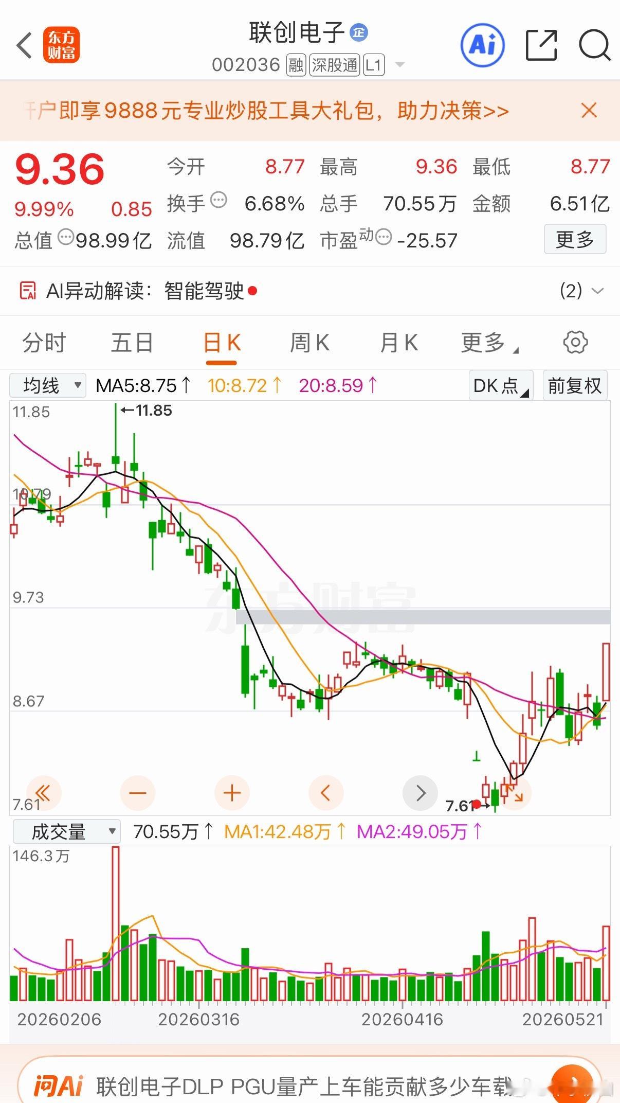 明日三只有望持续上升的标你更好看哪支加入自选跟踪关注个人观点 仅供参考 