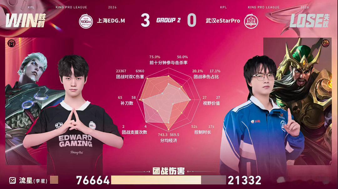 EDGM二连胜锁定A组EDGM战胜eStar面对eStarEDGM进攻节奏十分紧