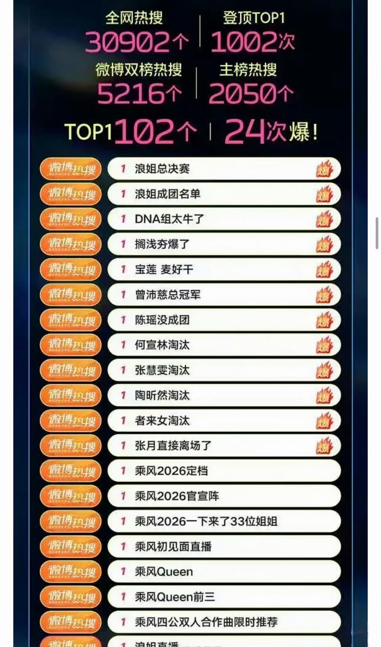 浪姐2026收官战报 浪姐2026收官战报来咯