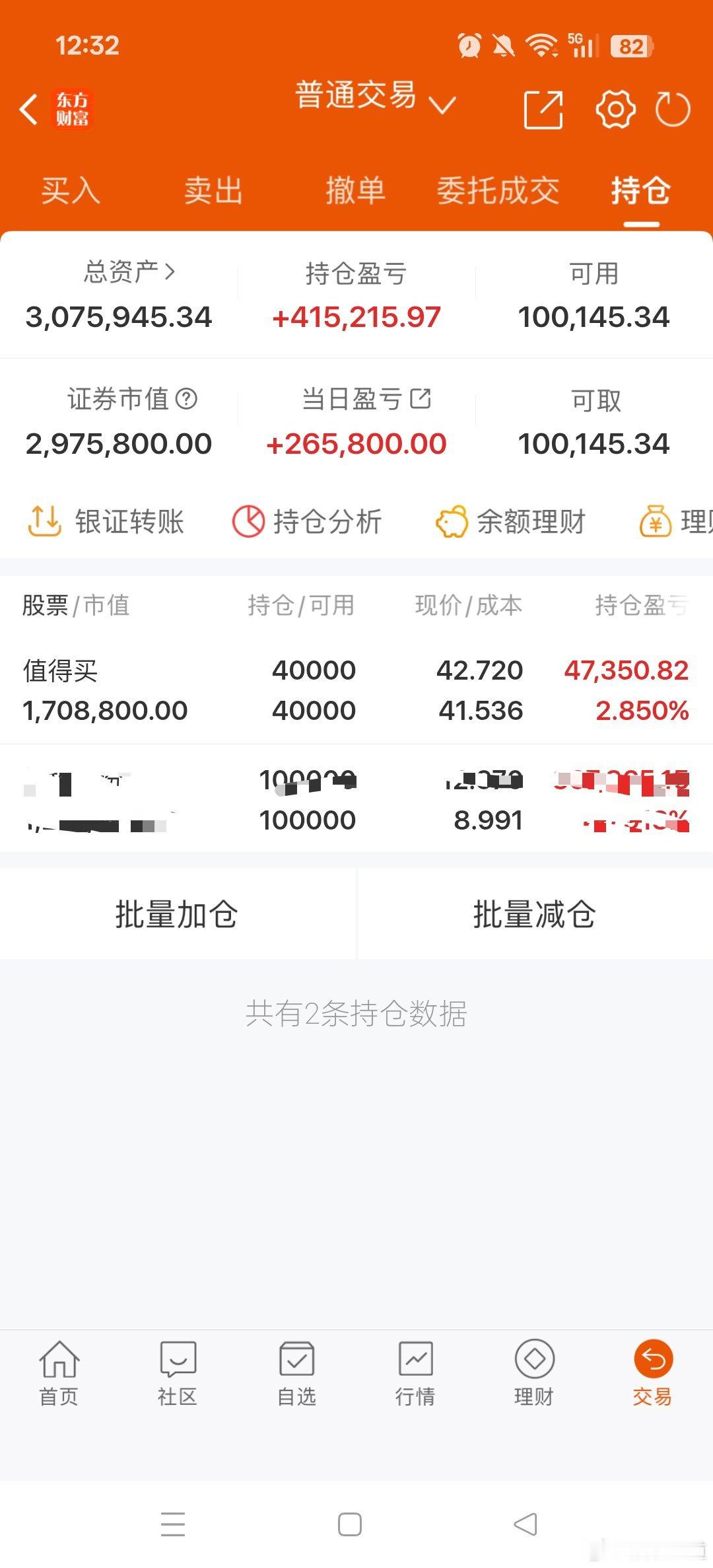 午评：今天指数高开高走放量了2971亿回补了3927点的跳空缺口，走势非常强势，