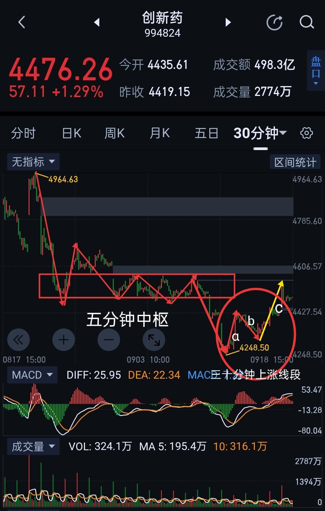 创新药，中期拐点呈现。                             