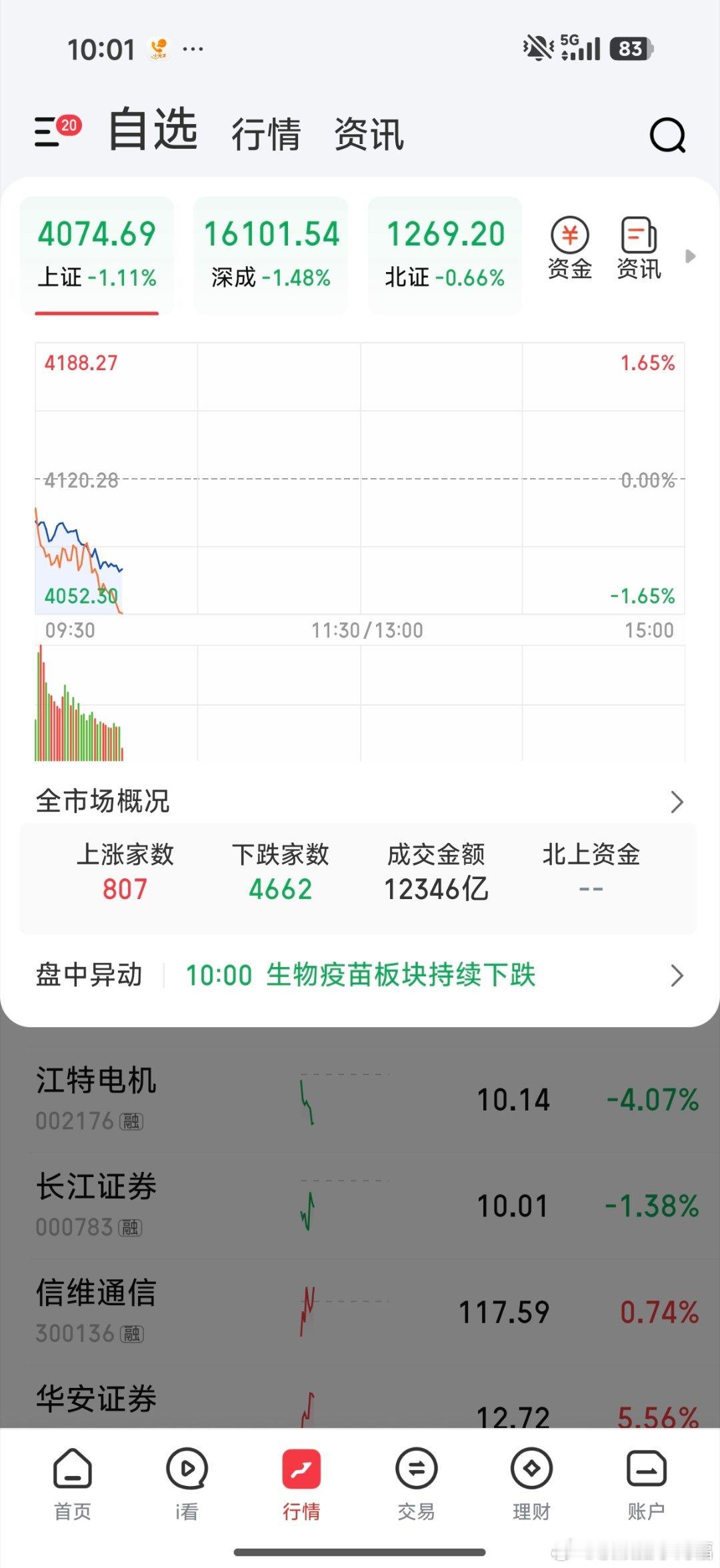 这行情参与就是受罪